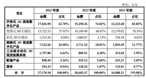 揭秘汽车机油业务的薪资构成与市场行情