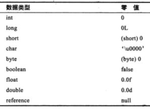 确认冷却液类型和规格