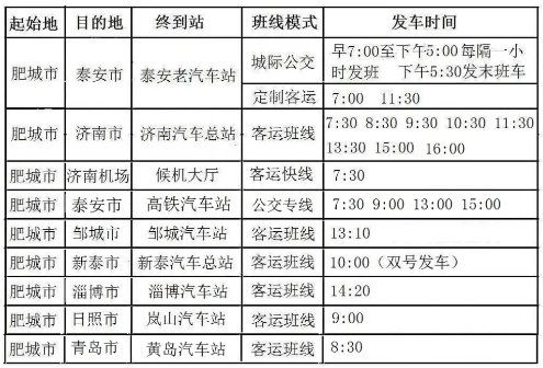 福州至泰安的交通成本分析与预算建议