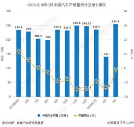 香港生产四缸汽车的现状与成本分析