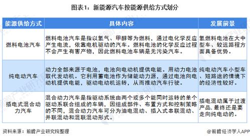 深圳汽车市场的发展历程与现状
