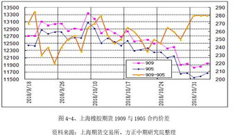 芜湖汽车橡胶条的市场行情与价格分析 芜湖汽车橡胶条的市场行情与价格分析