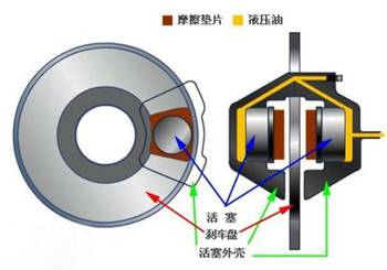 汽车轮轴修护价格解析