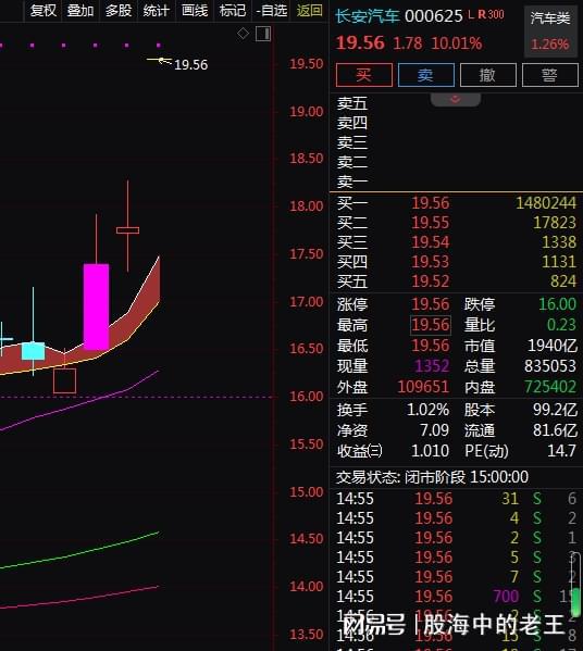 长安汽车的基本面分析