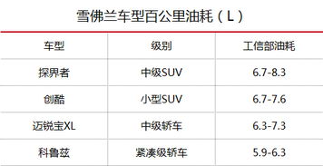 当前全球汽车平均油耗数据
