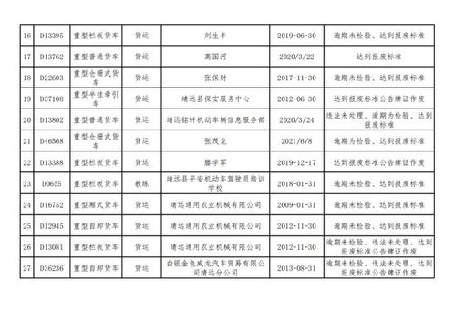 城固到靖远的交通成本与旅行预算