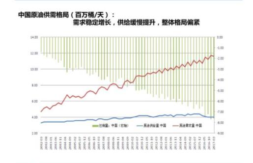 价格影响因素