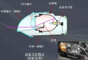 全自动汽车中使用的LED照明系统及其能耗分析