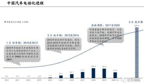 汽车屏幕的使用寿命与更换周期探讨