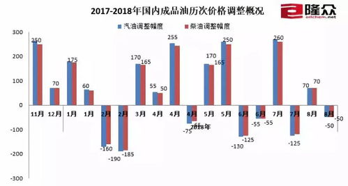 汽车钢板油的价格分析与选择 汽车钢板油的价格分析与选择