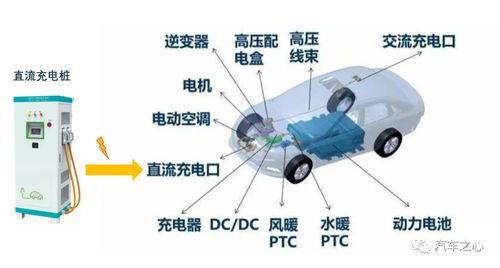 汽车增程器的电压设置与性能优化