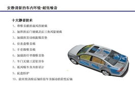 汽车安装假肢的费用分析