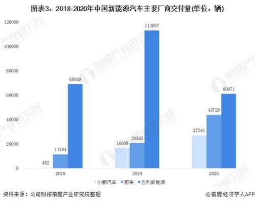 新能源汽车市场的现状与趋势