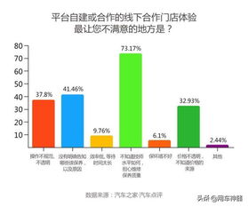 现代汽车的价格走势与消费趋势分析
