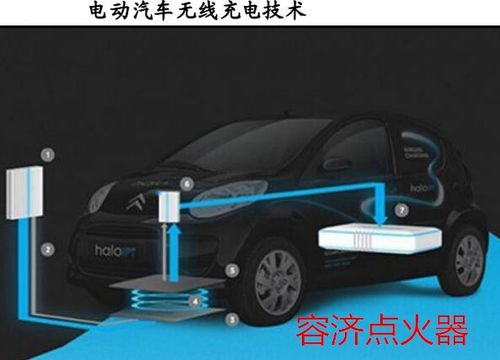 南京汽车无线充电市场现状与前景分析