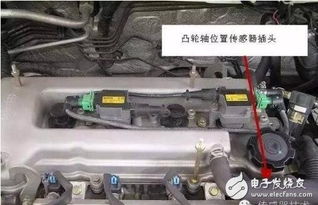 如何选择合适的汽车油门踏板位置