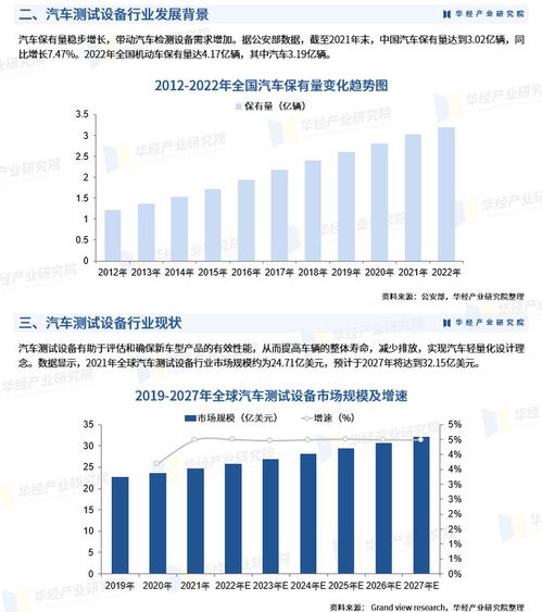深圳汽车检测装置的市场概况与价格分析