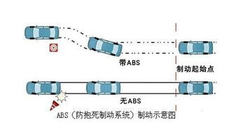 汽车GPS的功率，影响性能与效率的关键因素