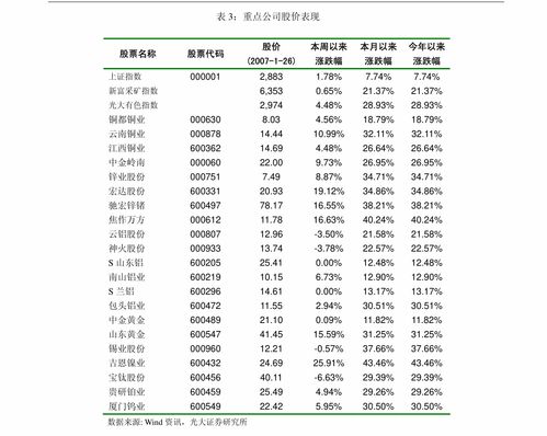 我的汽车配件清单，一个全面的视角