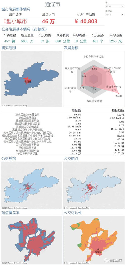深圳市福田区的交通状况与汽车保有量分析