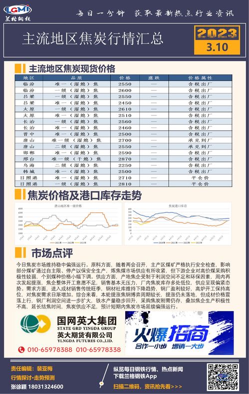 市场主流价格范围