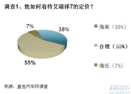 市场调研与定价