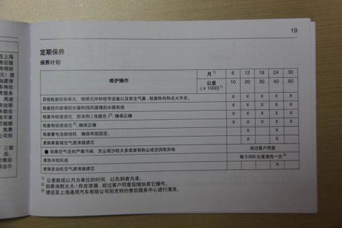 汽车过滤器的更换周期与保养指南 汽车过滤器的更换周期与保养指南
