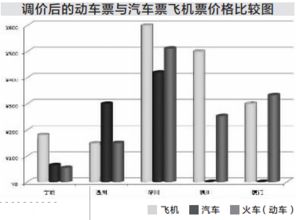 深圳今日汽车票价格变动及分析