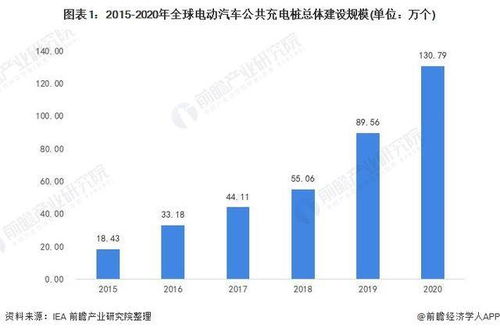 电动汽车的价格趋势与分析
