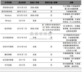 无锡汽车读码器市场概览与价格分析