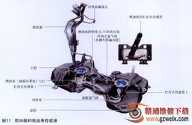 汽车加油与燃油指示系统