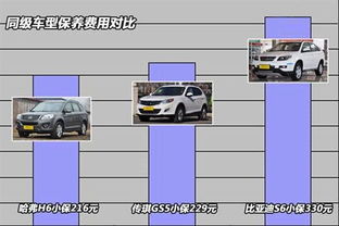 鞍山汽车滤清器的价格区间分析与选择指南