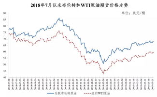 吉林市汽车油价走势与分析