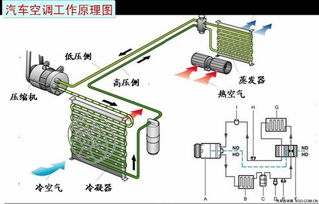汽车空调系统的更换成本分析及选择建议