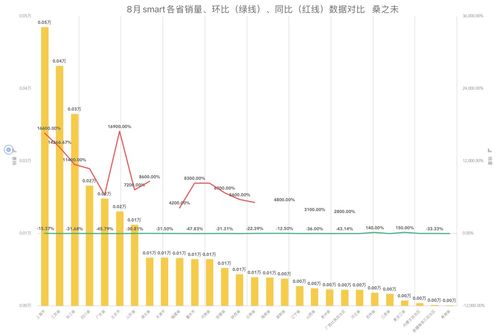 汽车市场回暖，2023年1月汽车出货量显著提升