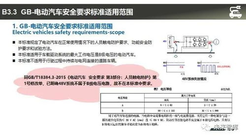 电动汽车的直流电压标准是多少伏？