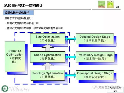 汽车技术含量解析