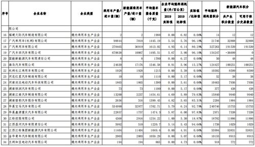 汽车i8t的燃油消耗量与经济性分析
