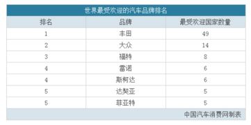 当前全球销量最高的汽车品牌有哪些？