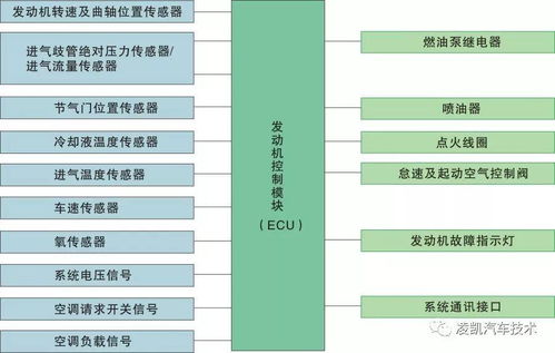 发动机管理系统(Engine Management System) 发动机管理系统(Engine Management System)