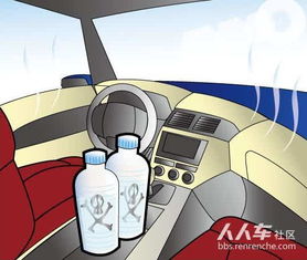 太阳下汽车的温度变化