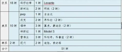 如何查询您的汽车实际使用年限