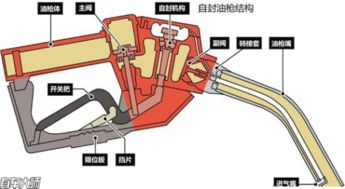 汽车二次油压的正常范围及检测方法