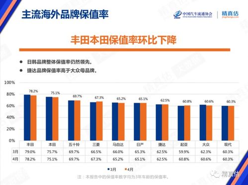 汽车的价格与价值，探索购买决策背后的关键因素