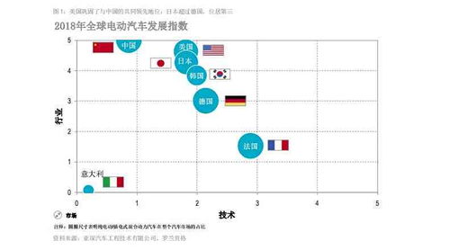 电动汽车的未来发展潜力与限制因素