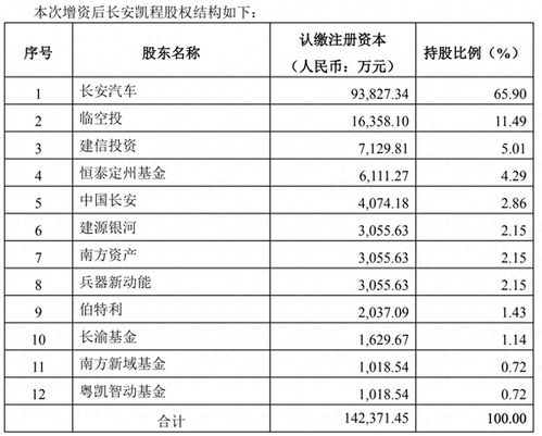 长安汽车保险费用详解