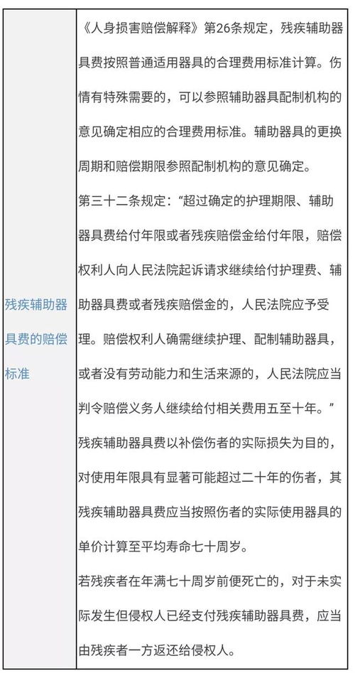交通事故赔偿的合理计算与考量因素 交通事故赔偿的合理计算与考量因素