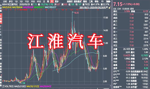 江淮汽车股价的未来走向预测与分析