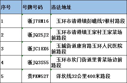 台州至湖北的汽车费用计算与注意事项