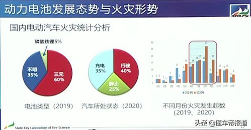 汽车发生燃烧时的温度与火灾风险评估